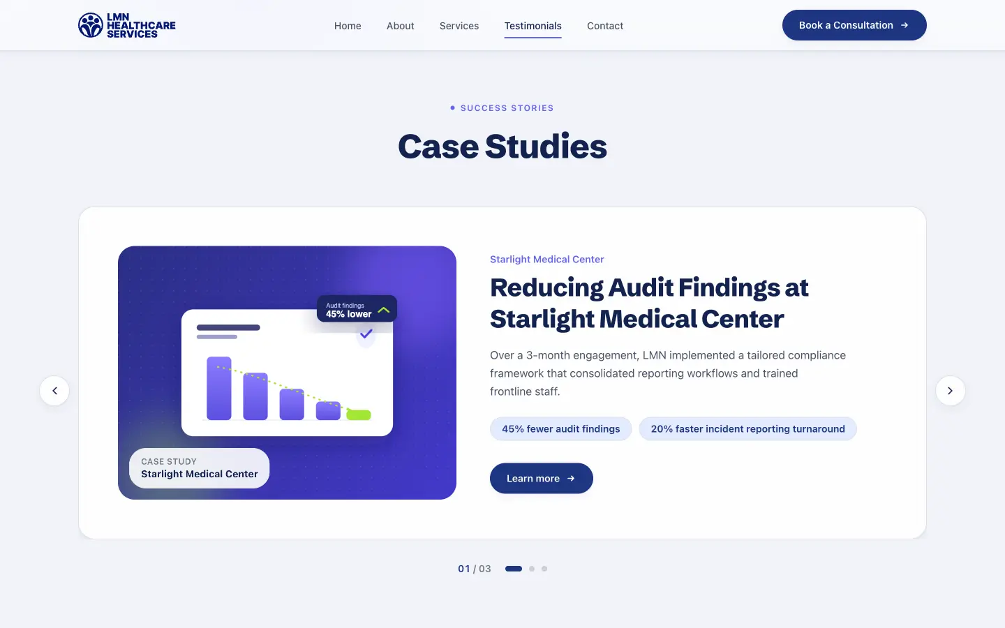 Case-study carousel with custom data-viz cover art