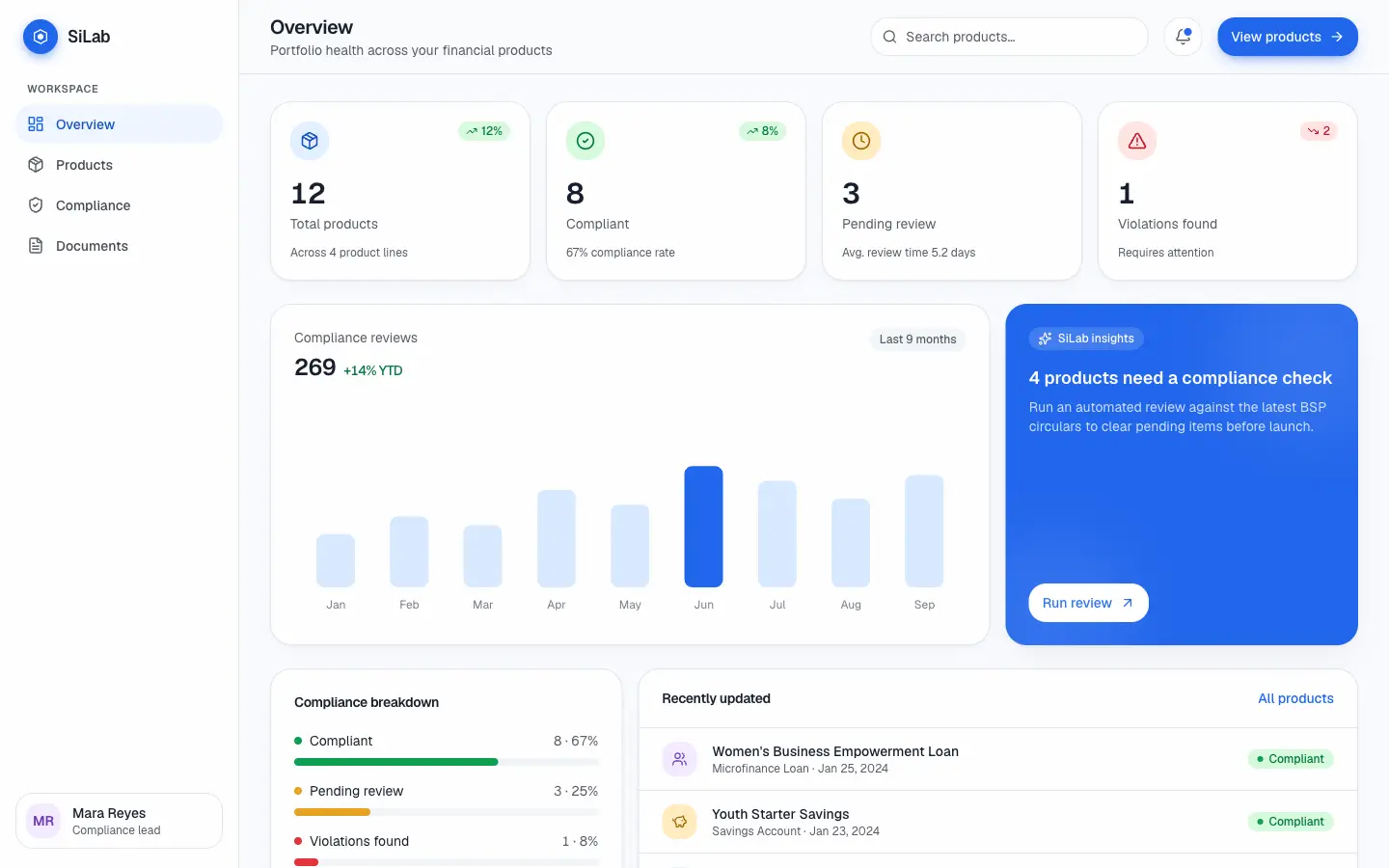 SiLab — Financial Compliance Platform
