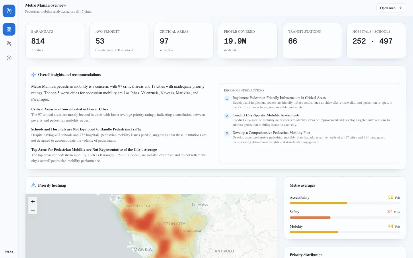 Metro Manila analytics dashboard